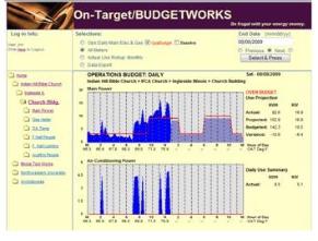 Step-3: Run-Right.  Verify operation. A Budgetworks installation at IHBC. Budgetworks is used to identify energy waste and verify savings. Waste identification: Note the Air Conditioning was on at 2AM.