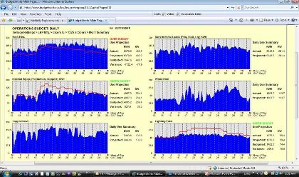 Meter Group. Automatically updates in near real-time.